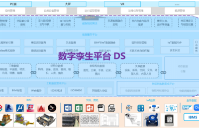 盈嘉DS，通往数字孪生新世界的加速器
