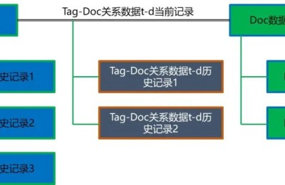 盈嘉BOS：科技赋能，推动我国数字经济健康发展